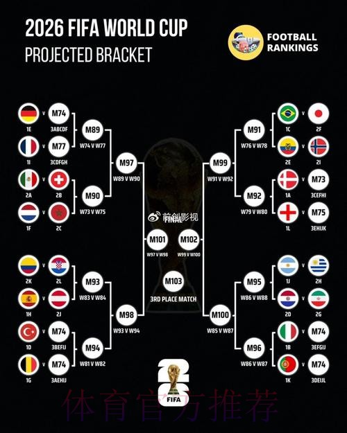 世界杯出线规则实时