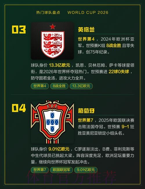 世界杯热门球队最新