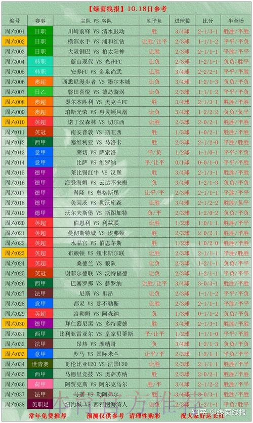 世界杯高清热门买球攻略全解析